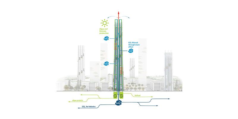 Urban Sequoia: el edificio sostenible que purifica el aire